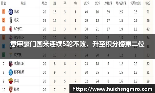 意甲豪门国米连续5轮不败，升至积分榜第二位